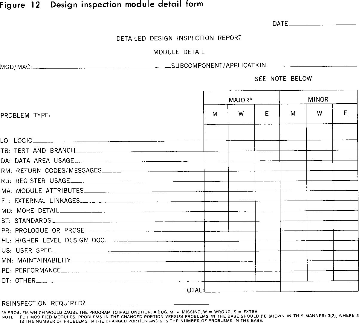 Figure 12 Design inspection module detail form